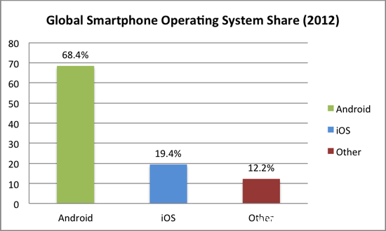 AndroidΣڵϦ ȸ