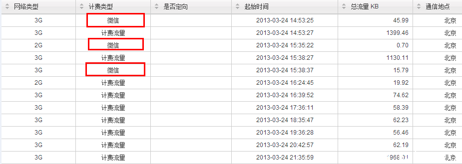 运营商新举措:北京联通开始单独列出微信流量