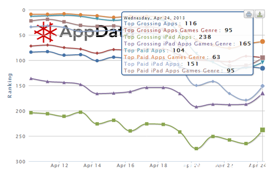 ƶ ֽĲܾZynga