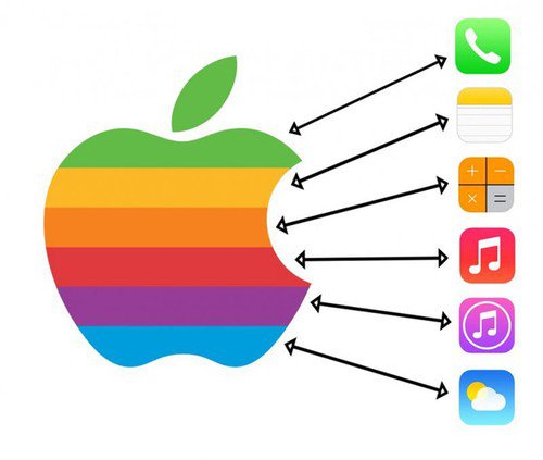 ios 7炫彩图标灵感来自苹果logo的启迪?