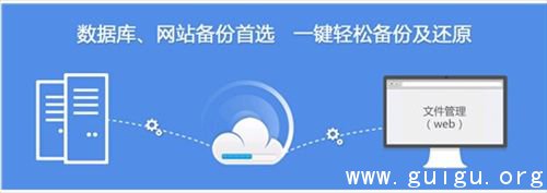 安全狗云备份 数据库、网站备份好帮手