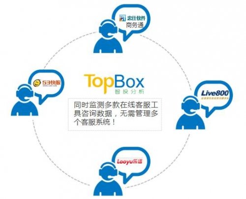 TopBox(Ͷ):׿߿ͷЧϵͳ