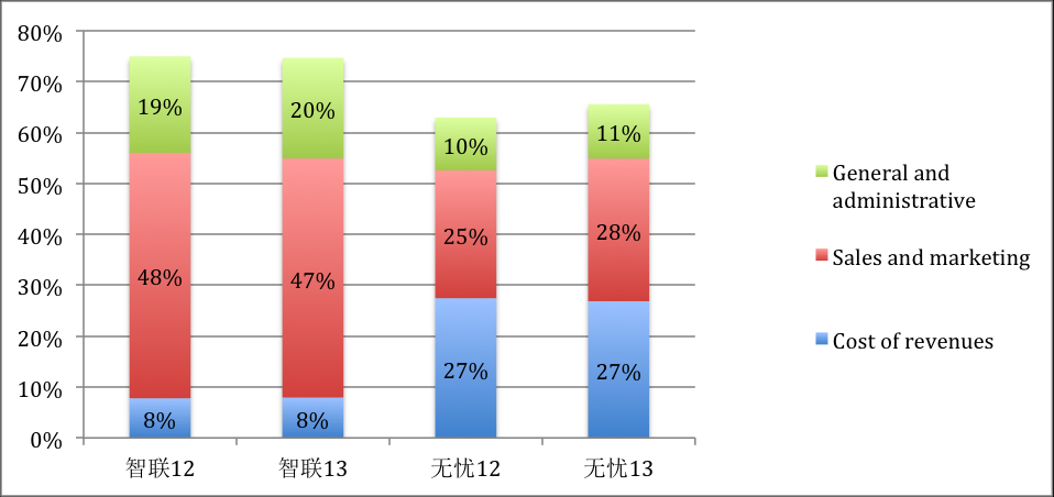 智联招聘与前程无忧_招聘巨头Seek进军中国职业教育(5)