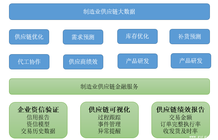 首届大数据供应链管理和供应链金融研讨会举办