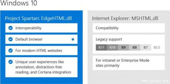 ΢ȷWindows 10SpartanͬIE ¾