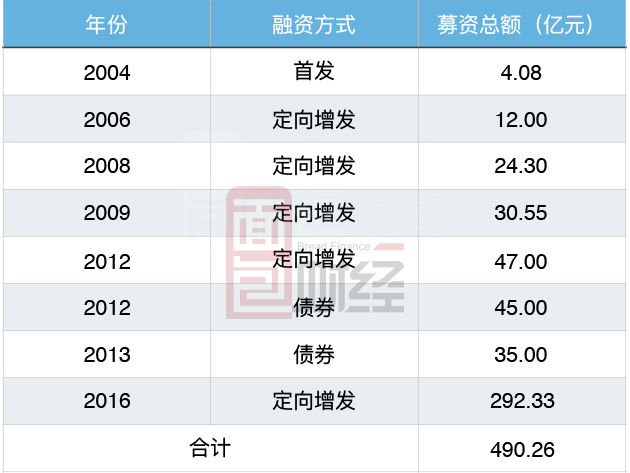 入股分红计算方式