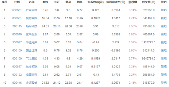 腾讯音乐股票回购为什么,腾讯音乐股票回购价值多少?