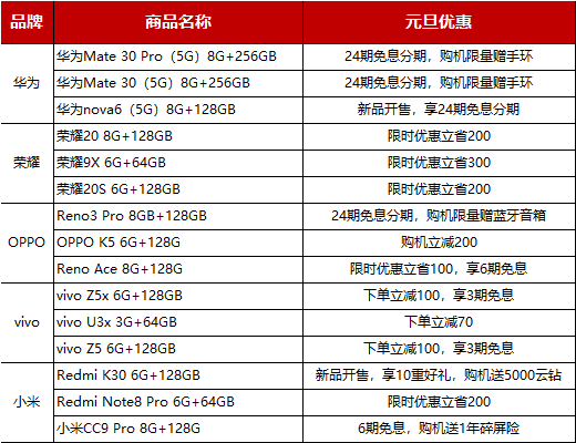 Switch5GֻAirPodsӭ2020׽