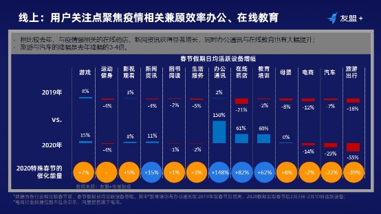 友盟+天弓智投：破局足不出户的营销增长