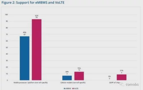 ȫ4GM-IoT5G硢ն˼оƬг