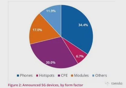 ȫ4GM-IoT5G硢ն˼оƬг