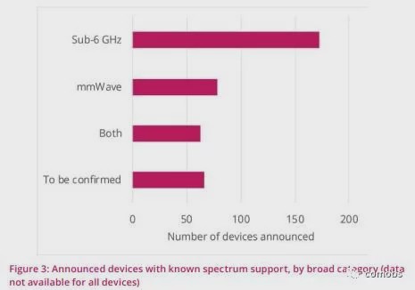 ȫ4GM-IoT5G硢ն˼оƬг