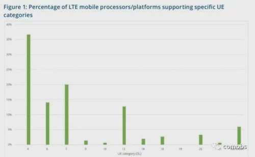 ȫ4GM-IoT5G硢ն˼оƬг