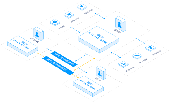 solution-audio-overview