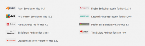AV-Comparatives公布macOS企业杀毒软件排行榜-Bitdefender第一