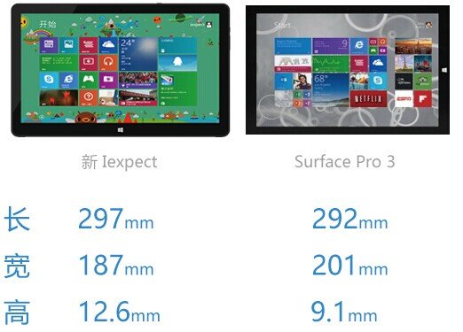 【巅峰对决】新iexpect VS Surface Pro 3