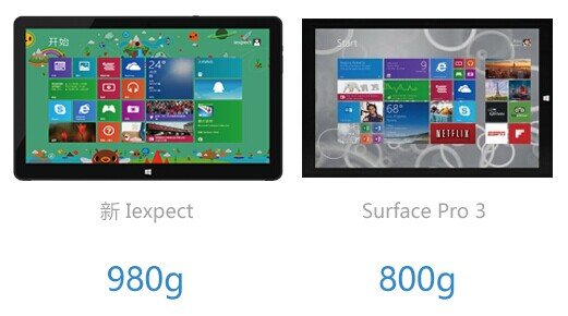 【巅峰对决】新iexpect VS Surface Pro 3