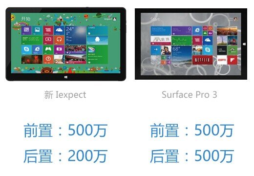 【巅峰对决】新iexpect VS Surface Pro 3