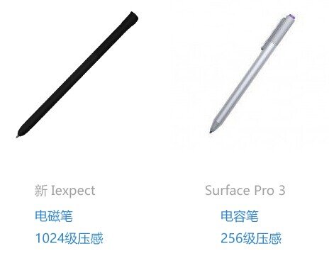 【巅峰对决】新iexpect VS Surface Pro 3