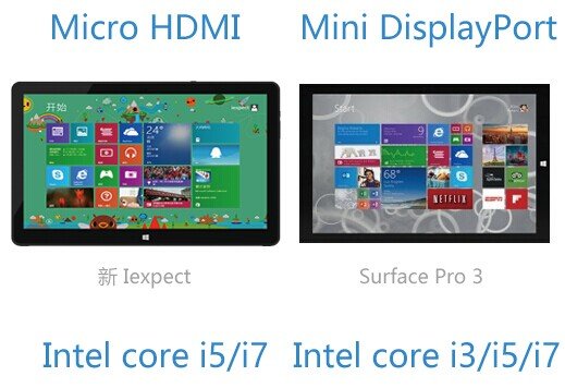 【巅峰对决】新iexpect VS Surface Pro 3