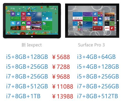 【巅峰对决】新iexpect VS Surface Pro 3