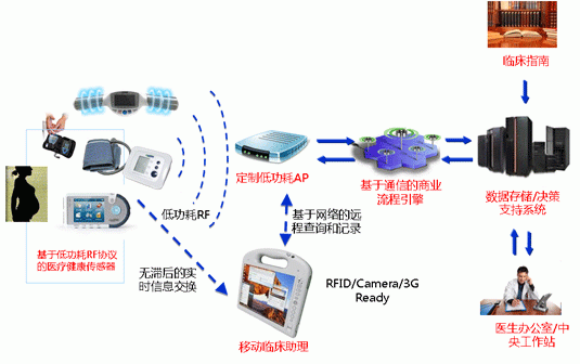 老年人口的定义_前进社区老年人口概况图片(3)