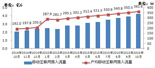 18年资金流量经济分析_资金流入—地产销售形成资金流入-中盈资本报告 2018年偿债高峰逼...(2)