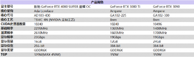 ͷǱܣӰ GeForce RTX 4080 SUPER OC 