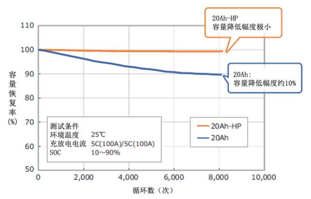 ֥﮵ءSCiBϵ20Ah-HP